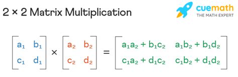 matrix multiplication calculator with letters.